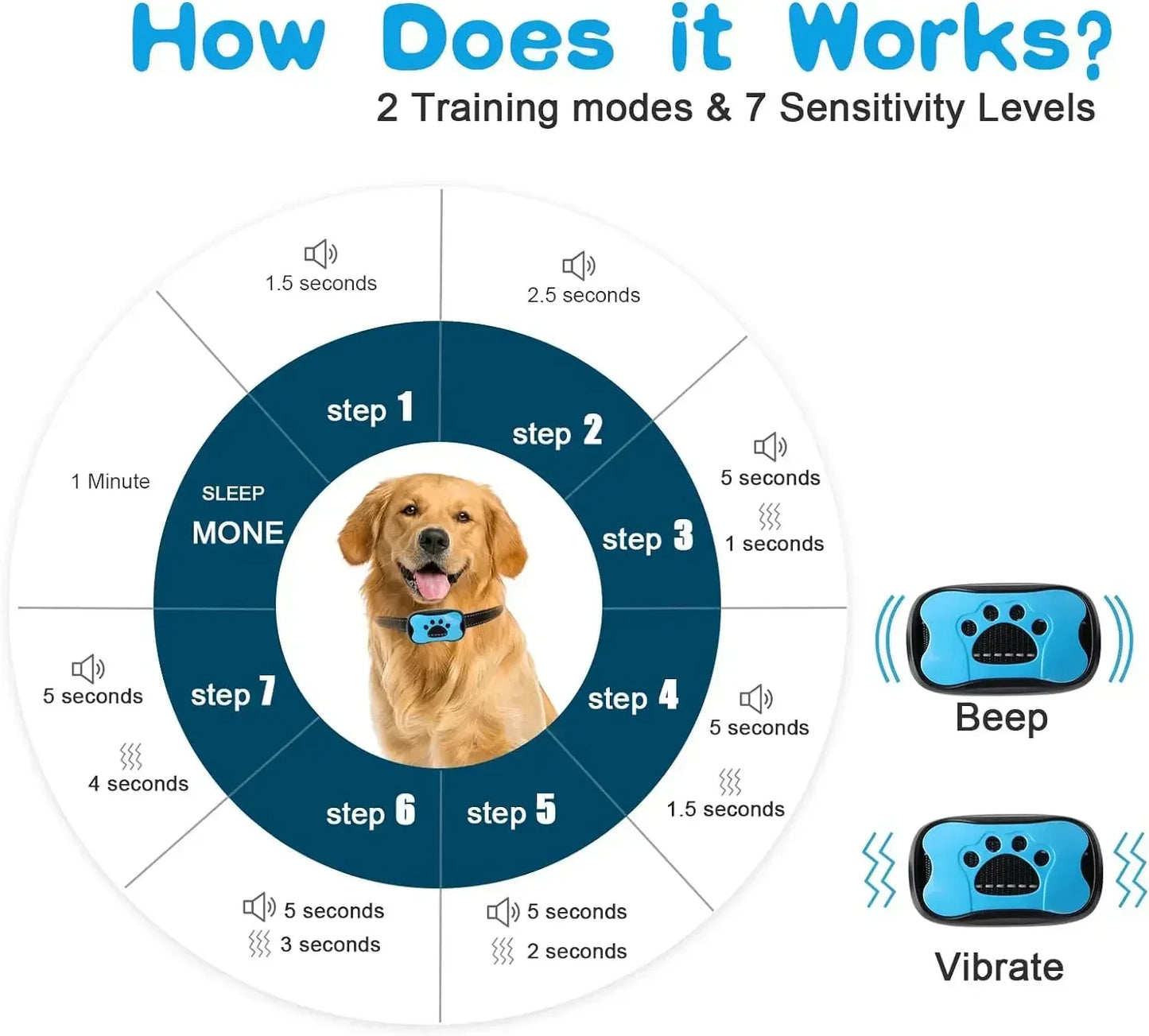 USB Rechargeable Anti-Bark Collar