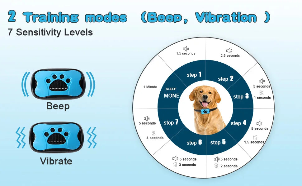 USB Rechargeable Anti-Bark Collar